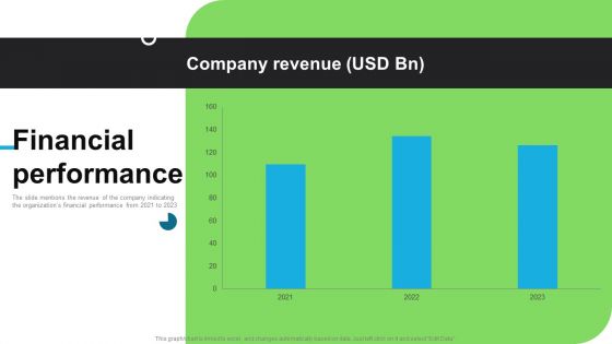 E Commerce Company Investor Funding Elevator Pitch Deck Financial Performance Microsoft PDF