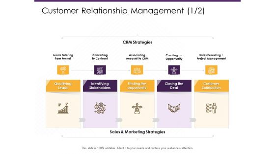 E Commerce Customer Relationship Management Opportunity Ppt PowerPoint Presentation Icon Example PDF E Commerce Customer Relationship Management Opportunity Ppt PowerPoint Presentation Icon Example PDF
