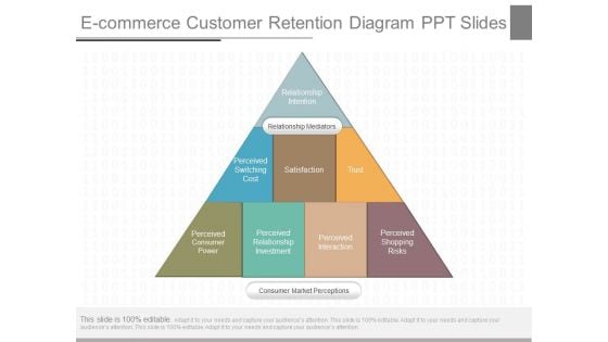 E Commerce Customer Retention Diagram Ppt Slides
