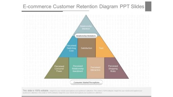 E Commerce Customer Retention Diagram Ppt Slides E Commerce Customer Retention Diagram Ppt Slides