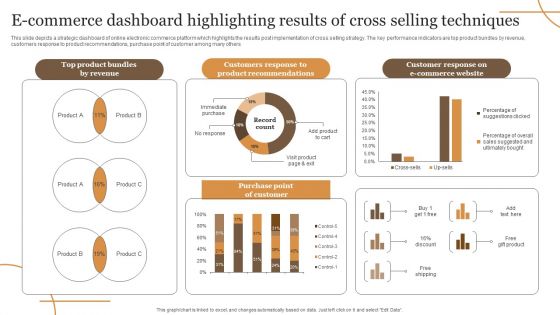 E Commerce Dashboard Highlighting Results Of Cross Selling Techniques Elements PDF