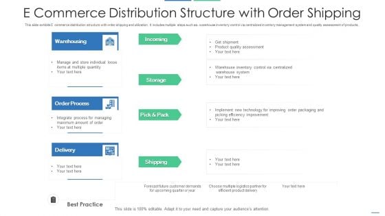 E Commerce Distribution Structure With Order Shipping Themes PDF