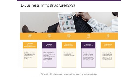 E Commerce E Business Infrastructure Data Layer Ppt PowerPoint Presentation Infographic Template Inspiration PDF
