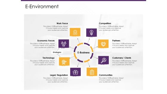 E Commerce E Environment Ppt PowerPoint Presentation Icon Graphic Tips PDF