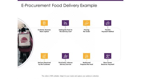 E Commerce E Procurement Food Delivery Example Ppt PowerPoint Presentation Model Tips PDF