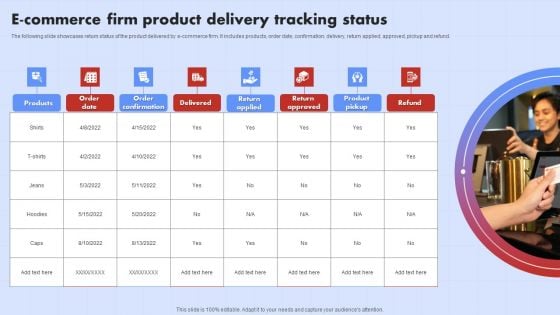 E Commerce Firm Product Delivery Tracking Status Ppt Inspiration Professional PDF