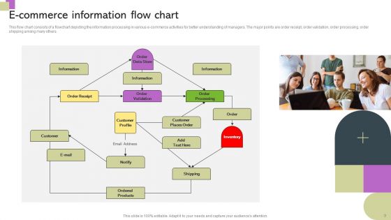 E Commerce Flow Chart Ppt PowerPoint Presentation Complete Deck With Slides