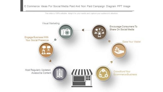 E Commerce Ideas For Social Media Paid And Non Paid Campaign Diagram Ppt Images