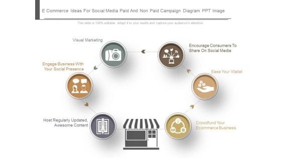 E Commerce Ideas For Social Media Paid And Non Paid Campaign Diagram Ppt Images E Commerce Ideas For Social Media Paid And Non Paid Campaign Diagram Ppt Images