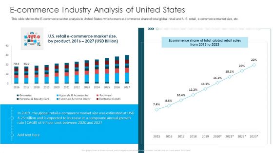 E Commerce Industry Analysis Of United States Ppt Layouts Format PDF