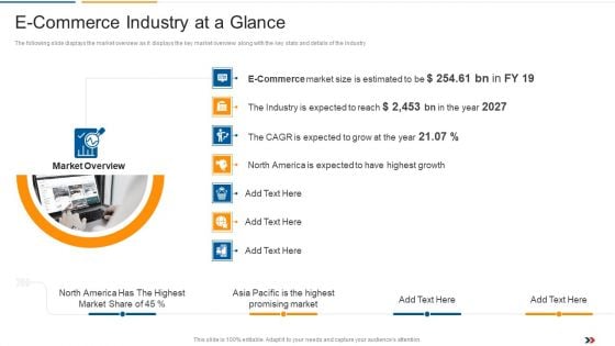 E Commerce Industry At A Glance Ecommerce Startup Capital Raising Elevator Designs Pdf