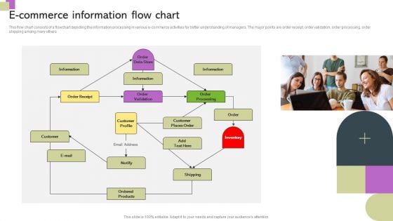 E Commerce Information Flow Chart Ppt PowerPoint Presentation Gallery Graphics Pictures PDF