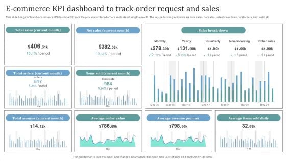 E Commerce KPI Dashboard To Track Order Request And Sales Introduction PDF