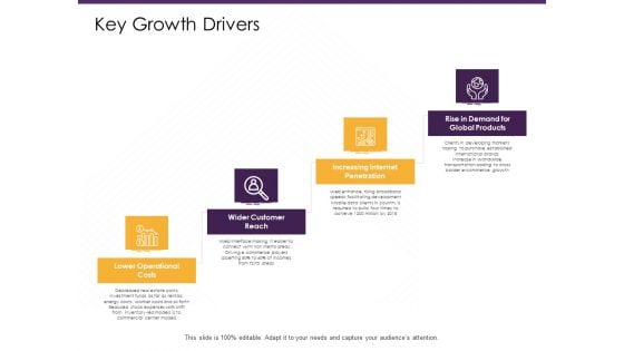 E Commerce Key Growth Drivers Ppt PowerPoint Presentation Layouts Pictures PDF