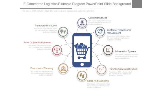 E Commerce Logistics Example Diagram Powerpoint Slide Background