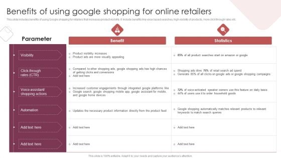 E Commerce Marketing Techniques To Boost Sales Benefits Of Using Google Shopping For Online Retailers Ideas PDF E Commerce Marketing Techniques To Boost Sales Benefits Of Using Google Shopping For Online Retailers Ideas PDF