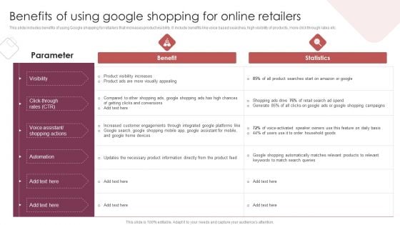 E Commerce Marketing Techniques To Boost Sales Benefits Of Using Google Shopping For Online Retailers Ideas PDF