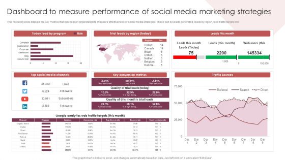 E Commerce Marketing Techniques To Boost Sales Dashboard To Measure Performance Of Social Media Marketing Strategies Designs PDF