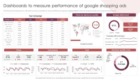 E Commerce Marketing Techniques To Boost Sales Dashboards To Measure Performance Of Google Shopping Ads Formats PDF