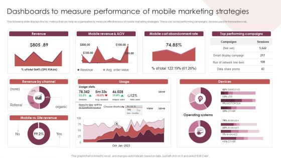 E Commerce Marketing Techniques To Boost Sales Dashboards To Measure Performance Of Mobile Marketing Strategies Elements PDF