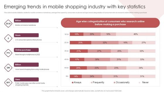 E Commerce Marketing Techniques To Boost Sales Emerging Trends In Mobile Shopping Industry With Key Statistics Designs PDF