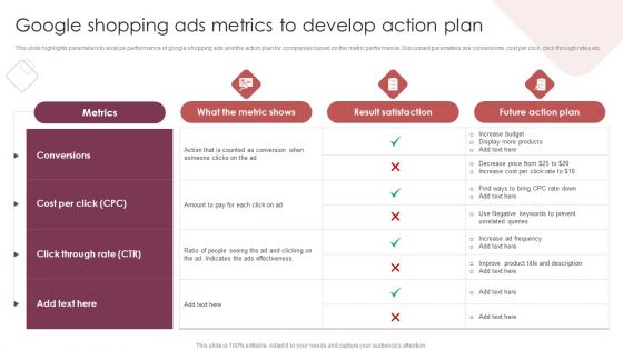 E Commerce Marketing Techniques To Boost Sales Google Shopping Ads Metrics To Develop Action Plan Guidelines PDF