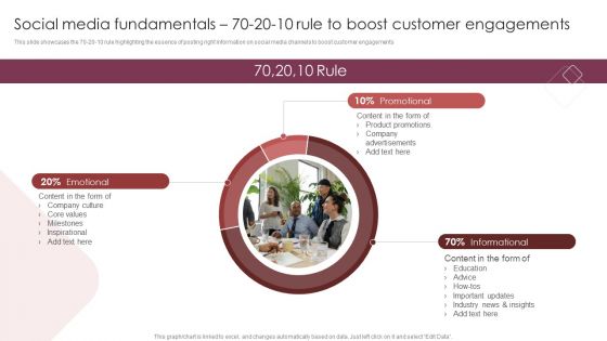 E Commerce Marketing Techniques To Boost Sales Social Media Fundamentals 70 20 10 Rule To Boost Customer Engagements Elements PDF