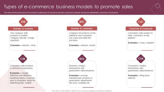 E Commerce Marketing Techniques To Boost Sales Types Of E Commerce Business Models To Promote Sales Summary PDF