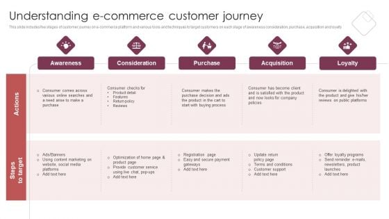 E Commerce Marketing Techniques To Boost Sales Understanding E Commerce Customer Journey Formats PDF