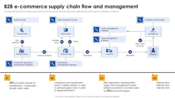 E Commerce Operations In B2b B2b E Commerce Supply Chain Flow And Management Inspiration PDF