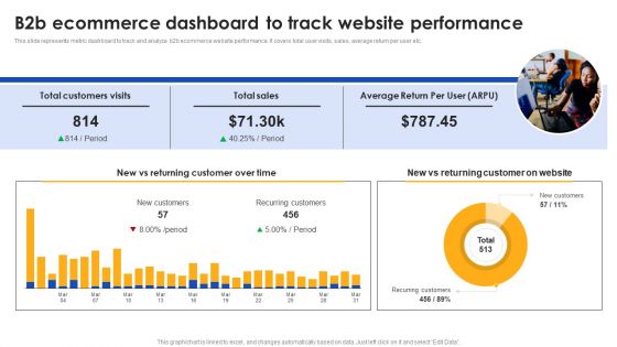 E Commerce Operations In B2b B2b Ecommerce Dashboard To Track Website Infographics PDF
