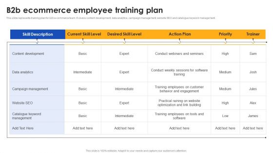 E Commerce Operations In B2b B2b Ecommerce Employee Training Plan Infographics PDF