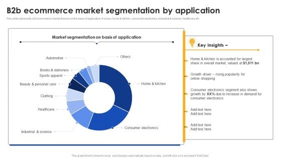 E Commerce Operations In B2b B2b Ecommerce Market Segmentation By Application Download PDF