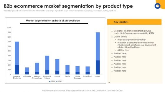 E Commerce Operations In B2b B2b Ecommerce Market Segmentation By Product Type Infographics PDF