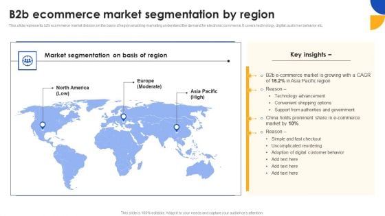 E Commerce Operations In B2b B2b Ecommerce Market Segmentation By Region Portrait PDF