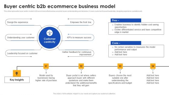 E Commerce Operations In B2b Buyer Centric B2b Ecommerce Business Model Summary PDF