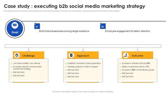 E Commerce Operations In B2b Case Study Executing B2b Social Media Marketing Summary PDF