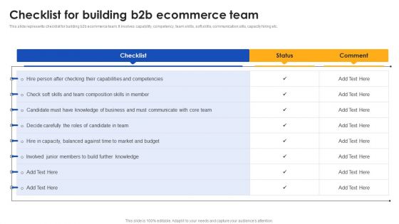 E Commerce Operations In B2b Checklist For Building B2b Ecommerce Team Rules PDF