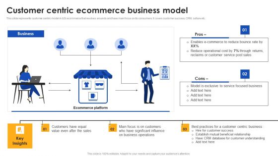 E Commerce Operations In B2b Customer Centric Ecommerce Business Model Professional PDF