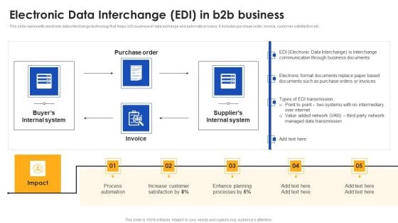 E Commerce Operations In B2b Electronic Data Interchange Edi In B2b Business Demonstration PDF