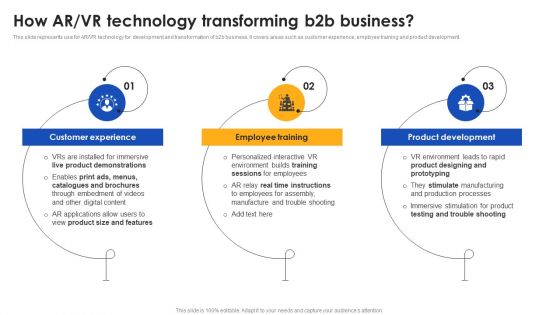 E Commerce Operations In B2b How Ar VR Technology Transforming Infographics PDF