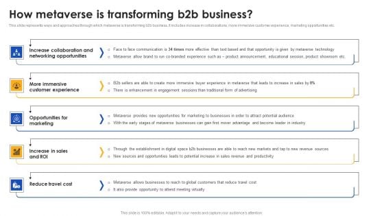 E Commerce Operations In B2b How Metaverse Is Transforming B2b Business Demonstration PDF E Commerce Operations In B2b How Metaverse Is Transforming B2b Business Demonstration PDF