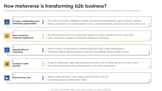 E Commerce Operations In B2b How Metaverse Is Transforming B2b Business Demonstration PDF