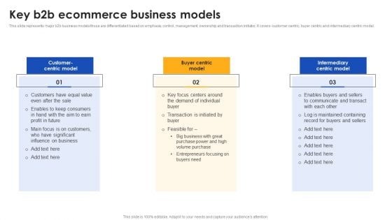 E Commerce Operations In B2b Key B2b Ecommerce Business Models Mockup PDF