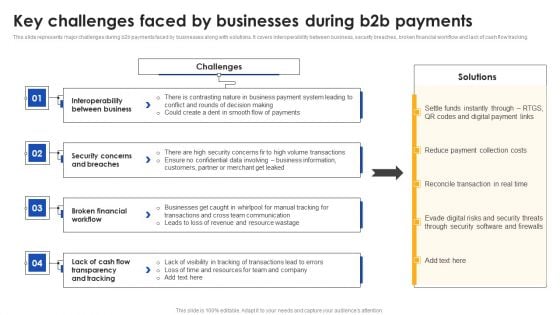 E Commerce Operations In B2b Key Challenges Faced By Businesses During Themes PDF