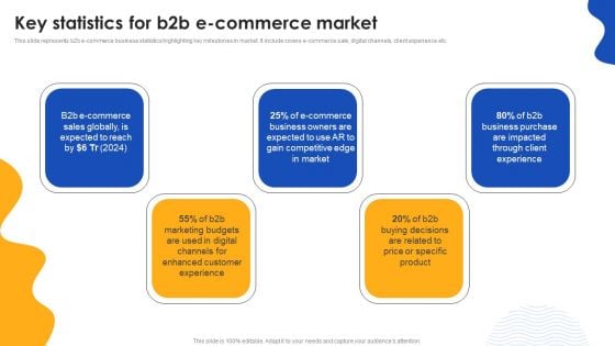 E Commerce Operations In B2b Key Statistics For B2b E Commerce Market Pictures PDF