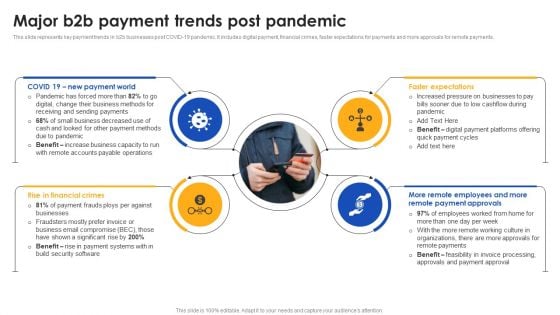 E Commerce Operations In B2b Major B2b Payment Trends Post Pandemic Template PDF