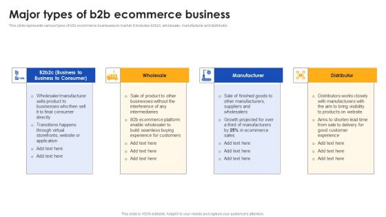 E Commerce Operations In B2b Major Types Of B2b Ecommerce Business Icons PDF