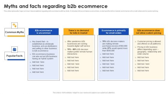 E Commerce Operations In B2b Myths And Facts Regarding B2b Ecommerce Guidelines PDF