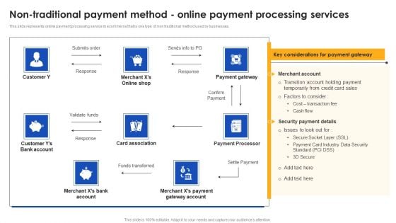 E Commerce Operations In B2b Non Traditional Payment Method Online Brochure PDF